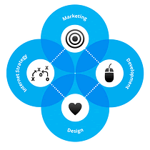 web-strategy-agency